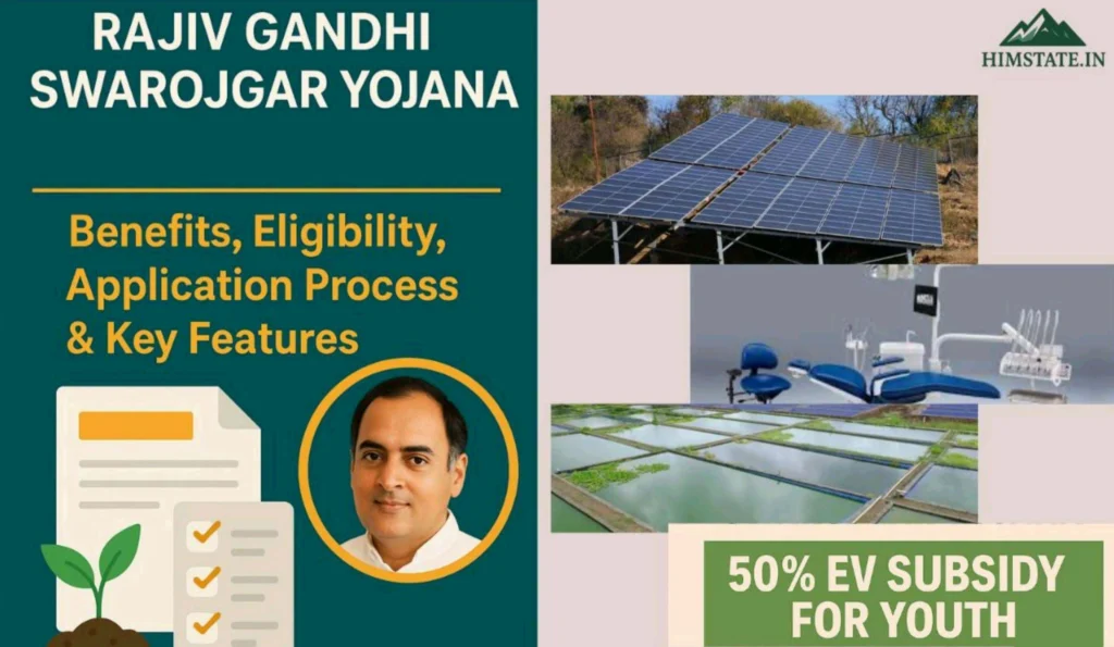 Informational banner showing Rajiv Gandhi Swarojgar Yojana with visuals of solar panels, dental clinic setup, fish farming units, and 50% EV subsidy text for youth in Himachal Pradesh.